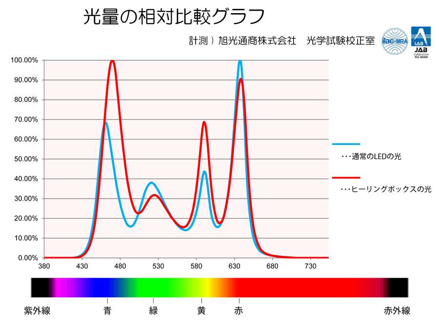 光量グラフ